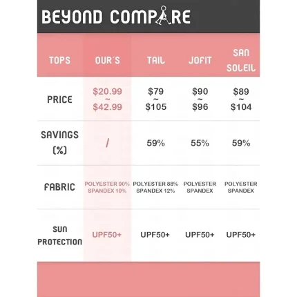 Women's Golf Polo Shirt Pink Long Sleeve Sun Protection Top Floral Fall Winter Ladies Golf Attire Clothes Outfits Wear Apparel - Image 7