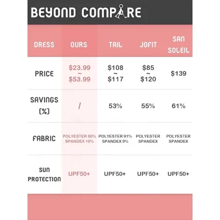 Women's Tennis Dress Golf Dress Black Short Sleeve Dress Ladies Golf Attire Clothes Outfits Wear Apparel - Image 8