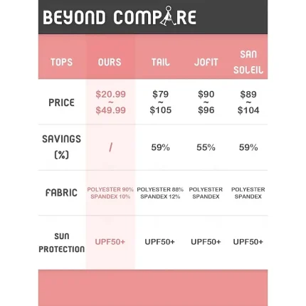 Women's Golf Polo Shirt Red Short Sleeve Top Ladies Golf Attire Clothes Outfits Wear Apparel American Flag Golf Shirt - Image 8